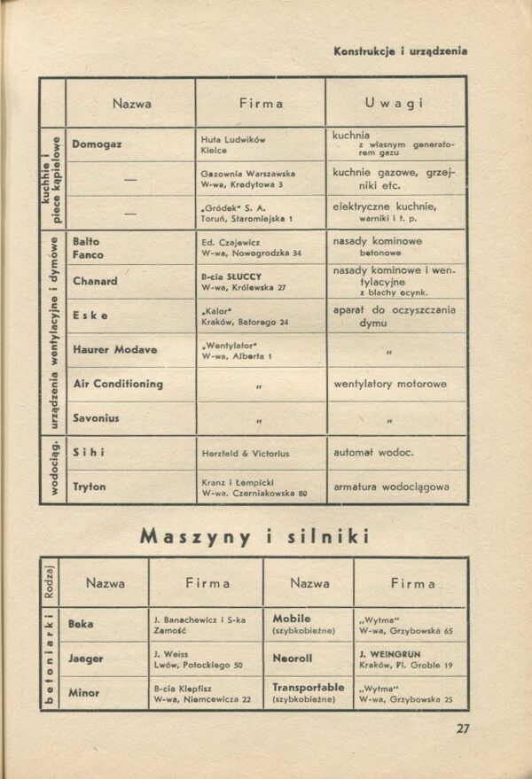 Katalog-Informator Przemysłu Budowlanego 1938/39