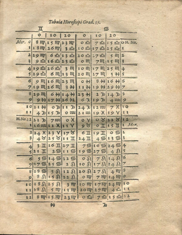Horoscopographia, continens fabricam cardinum cœlestium ad quoduis datum tempus (...) / Horoscopographia siue de inveniendo stellarum astrologia
